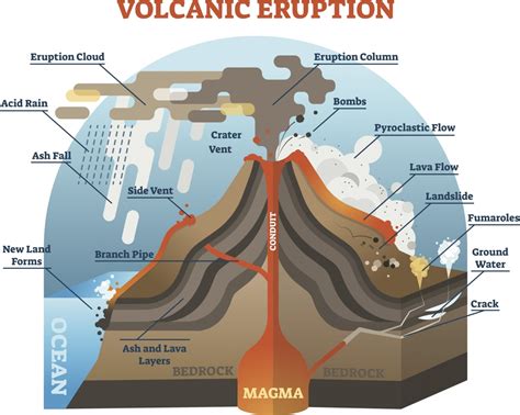 lava erupted from the volcano figgerits answers|Substance erupted from a volcano Figgerits .